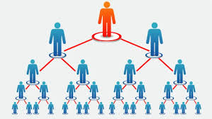 Network Marketing